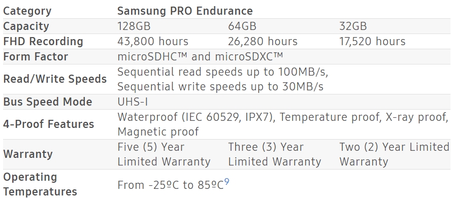 Samsung Pro Endurance memory card