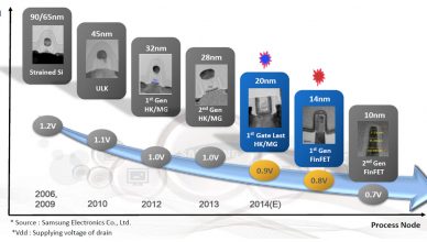 10nm FinFET