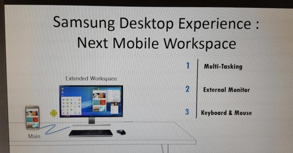 Samsung Desktop Experience
