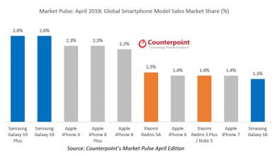 counterpoint samsung galaxy s9