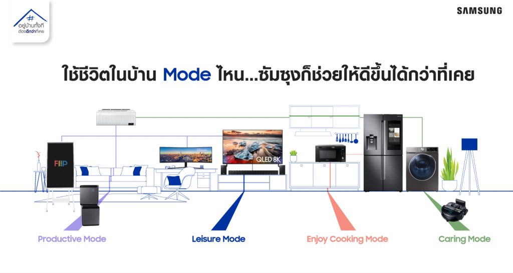 Samsung Mode of Living