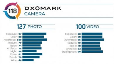 DxOMark Samsung Galaxy S20 Plus